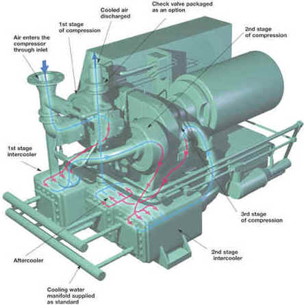 Centrifugal Details | Power Supply Industries